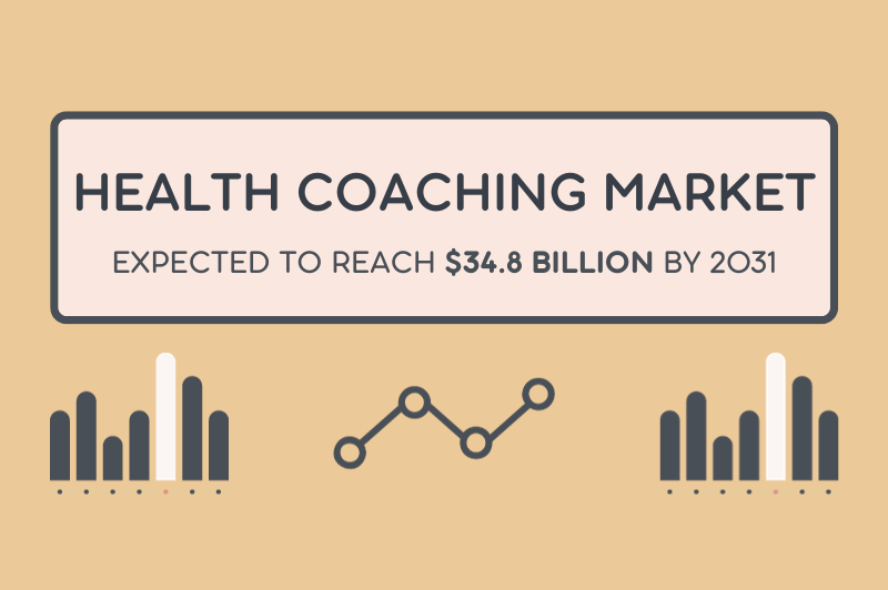 online health coaching business market statistics