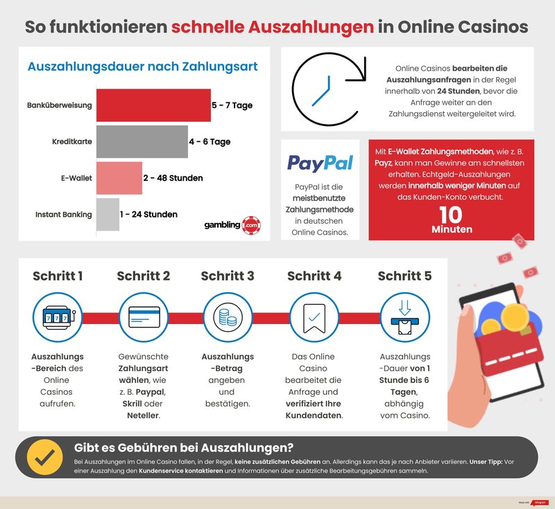 Best pistolo casino auszahlung in Germany